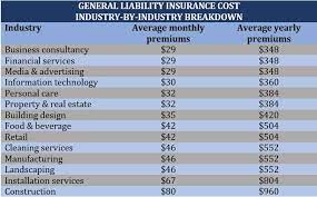 Public liability insurance cost